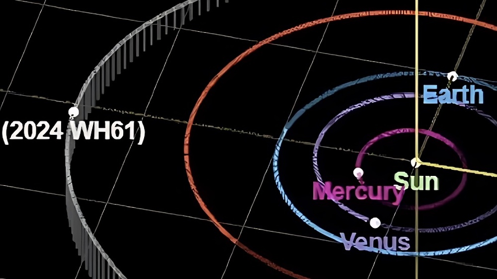 Mitarbeiter des Astronomischen Observatoriums der Royal Court Affairs entdeckt zwei Asteroiden in einem globalen astronomischen Erfolg